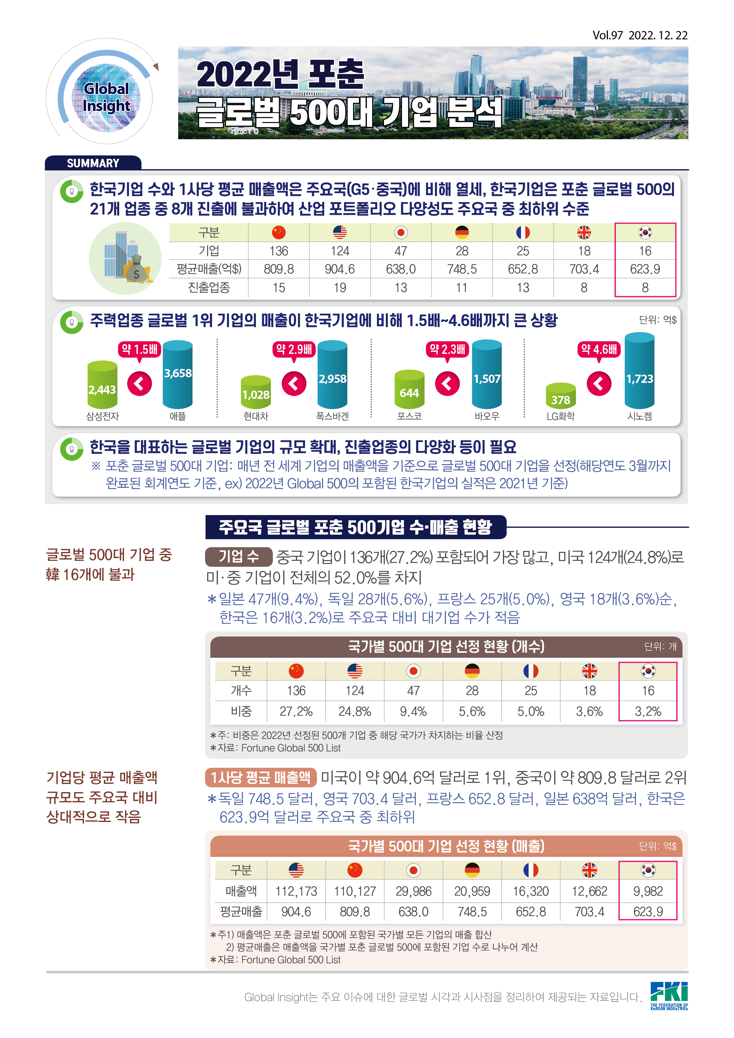 글로벌인사이트
